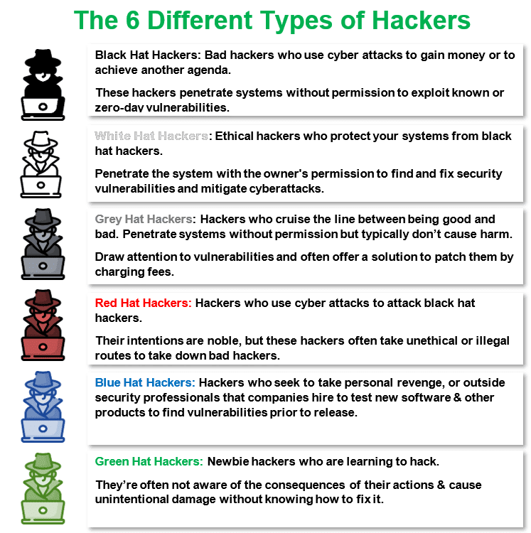 breakdown-different-types-of-hackers2